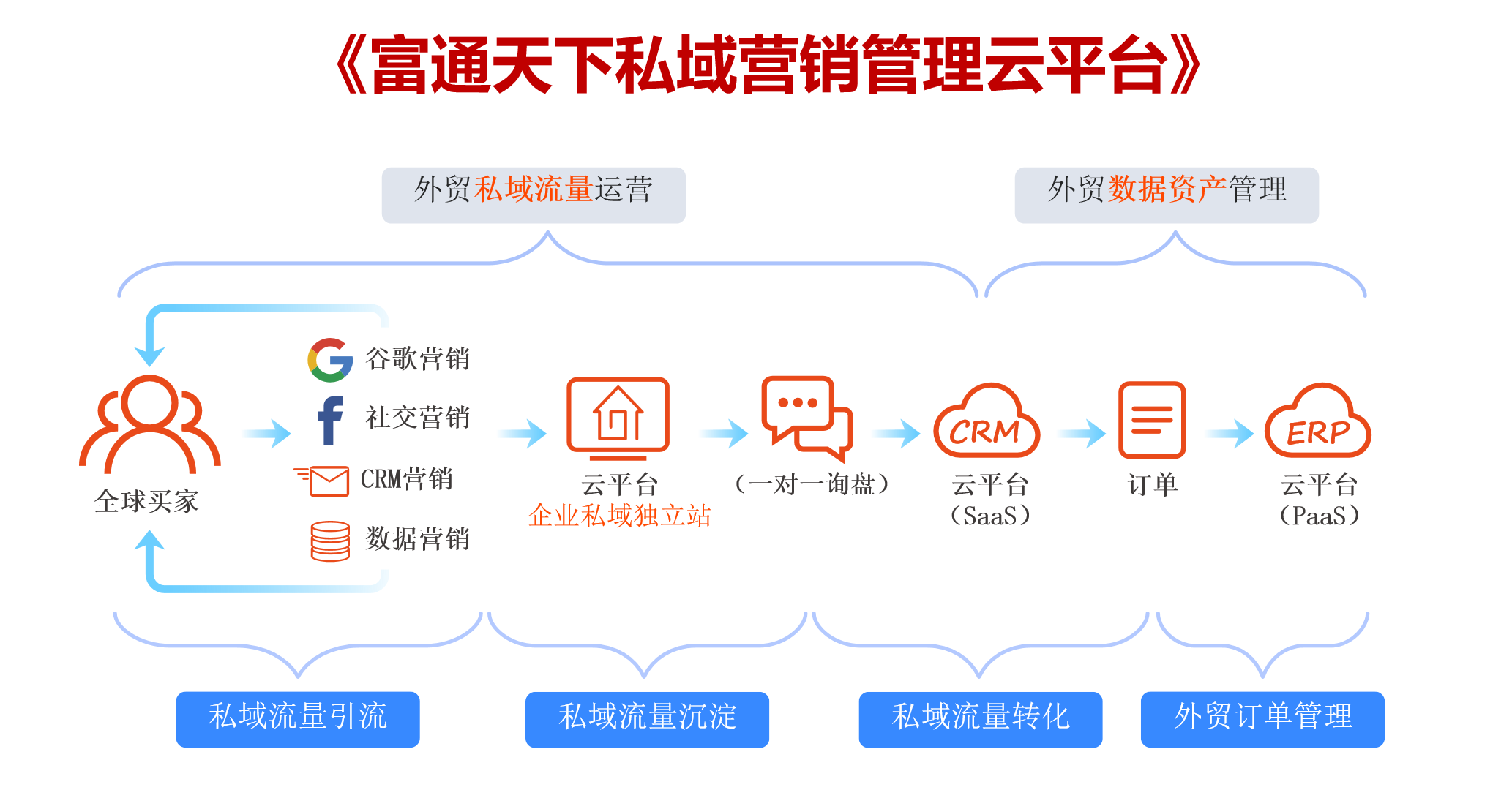 富通天下与阿里国际站的区别